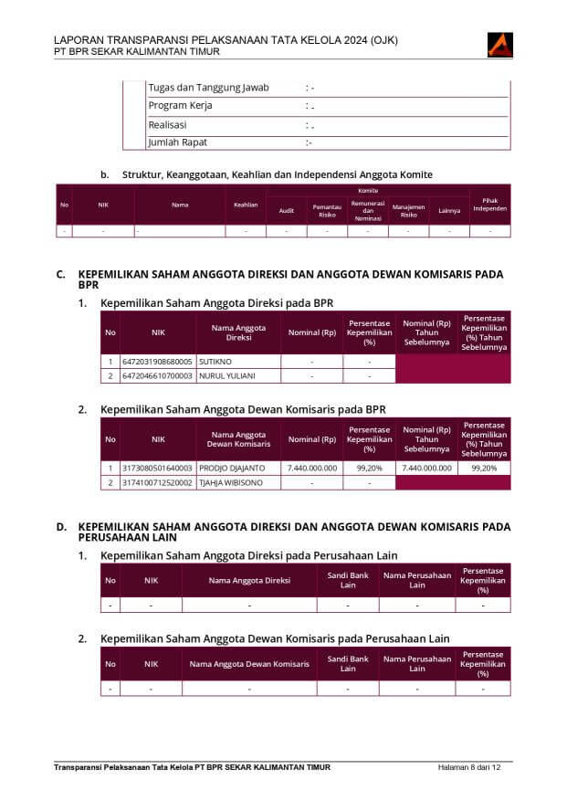 Laporan Transparansi Pelaksanaan Tata Kelola Tahun 2024 (OJK) (2)_page-0009