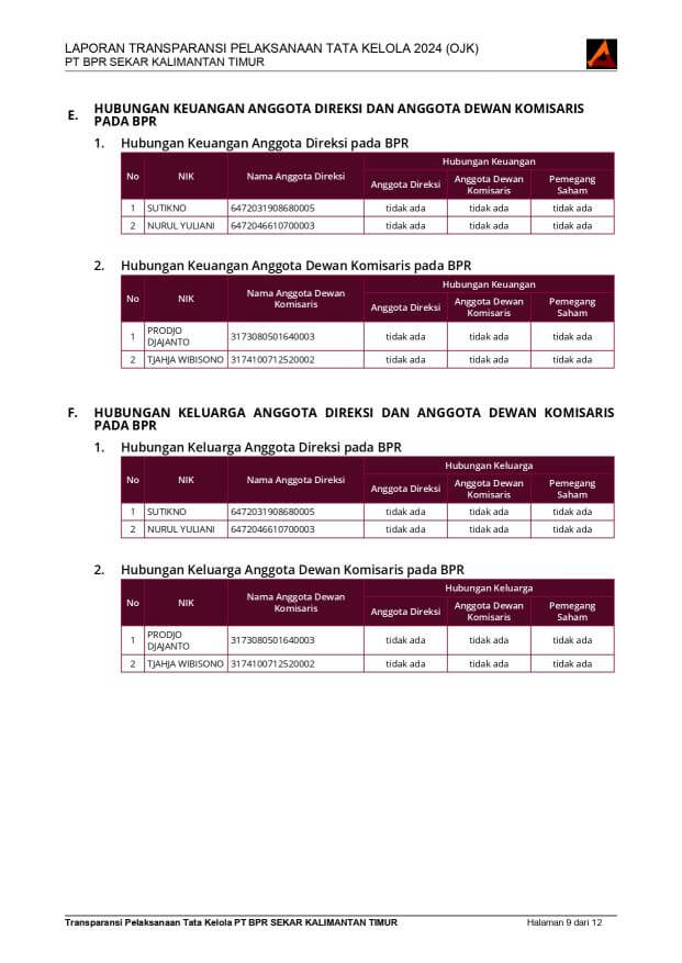 Laporan Transparansi Pelaksanaan Tata Kelola Tahun 2024 (OJK) (2)_page-0010