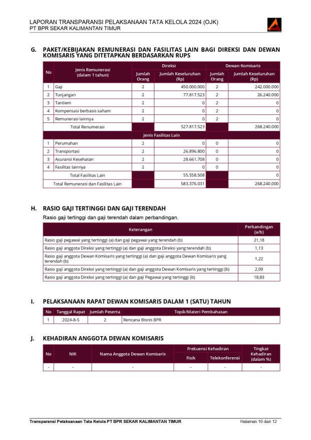 Laporan Transparansi Pelaksanaan Tata Kelola Tahun 2024 (OJK) (2)_page-0011