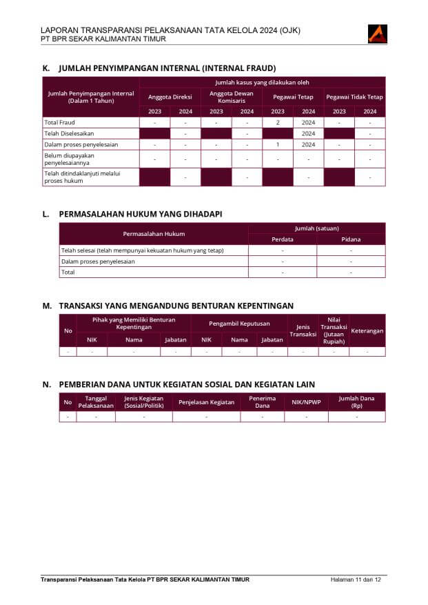 Laporan Transparansi Pelaksanaan Tata Kelola Tahun 2024 (OJK) (2)_page-0012